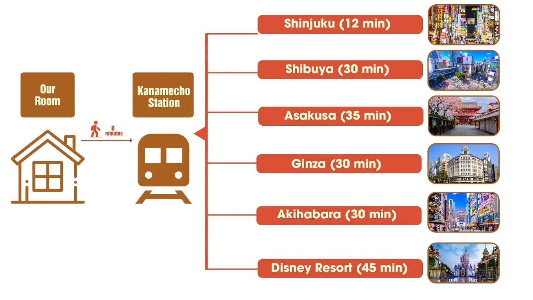 Nishiike House Daire Tokyo Japonya