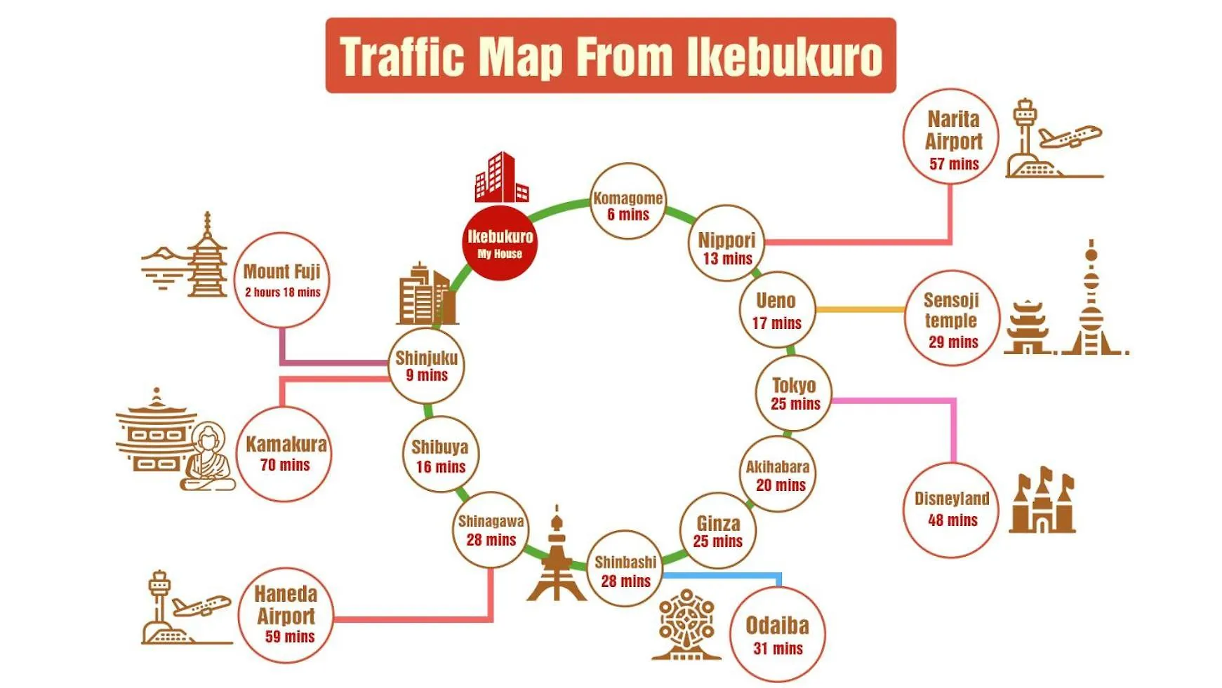 Апартаменты Nishiike House Токио